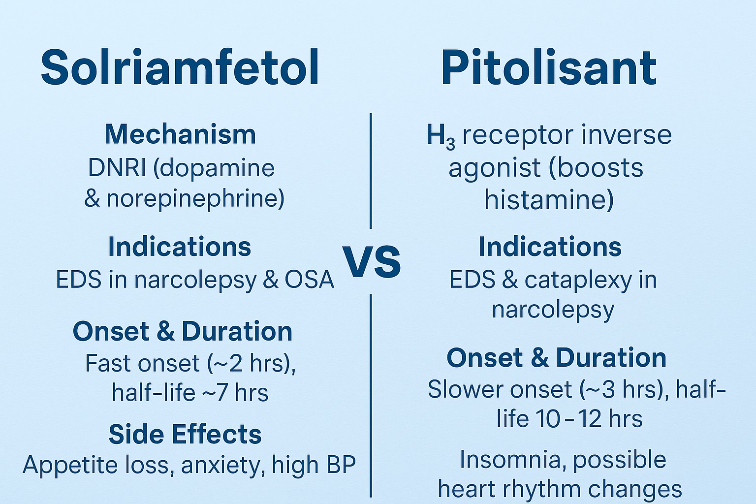 Solriamfetol vs Pitolisant: Comparing the Newest Wakefulness-Promoting Agents